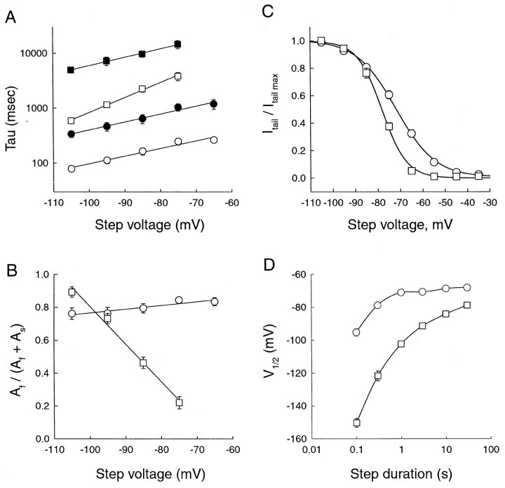 Fig. 9.