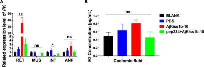 Figure 7—figure supplement 4.