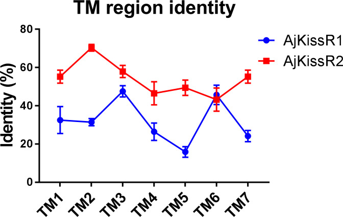 Figure 2—figure supplement 3.