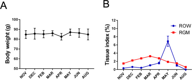 Figure 7—figure supplement 5.