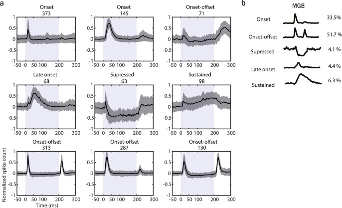 Figure 5—figure supplement 1.