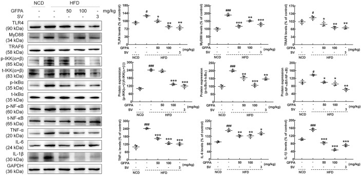 Figure 6