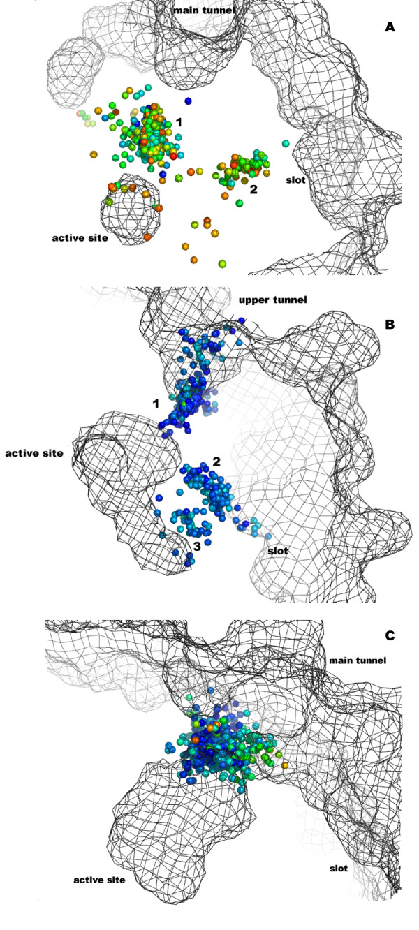 Figure 7