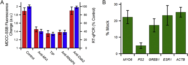 Fig. 4