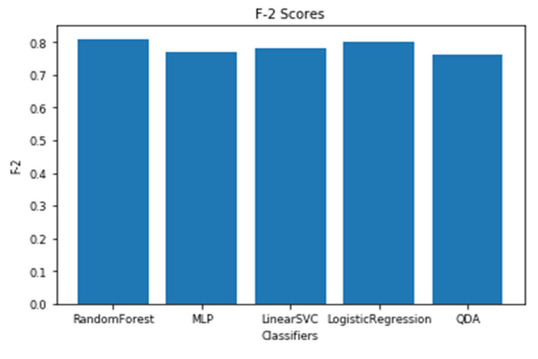 Figure 25