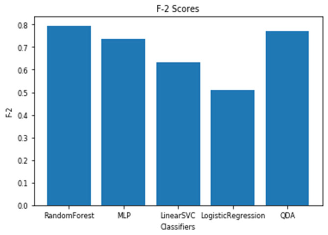 Figure 26