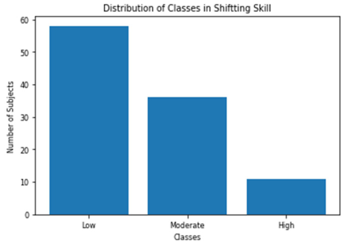 Figure 12