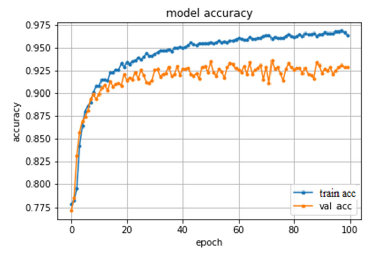 Figure 24