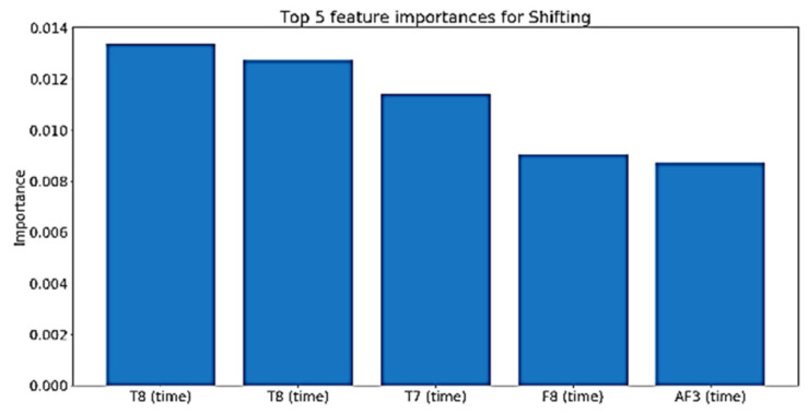 Figure 36