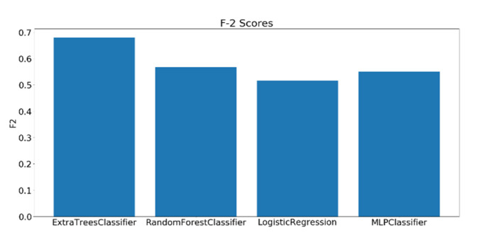 Figure 22