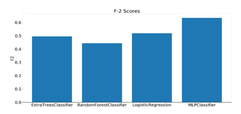 Figure 21