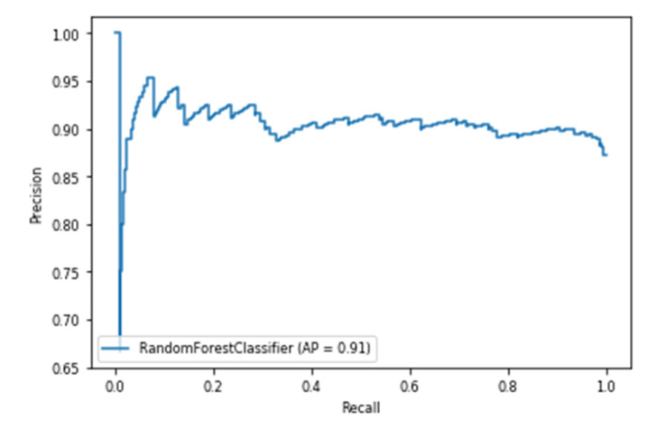 Figure 19