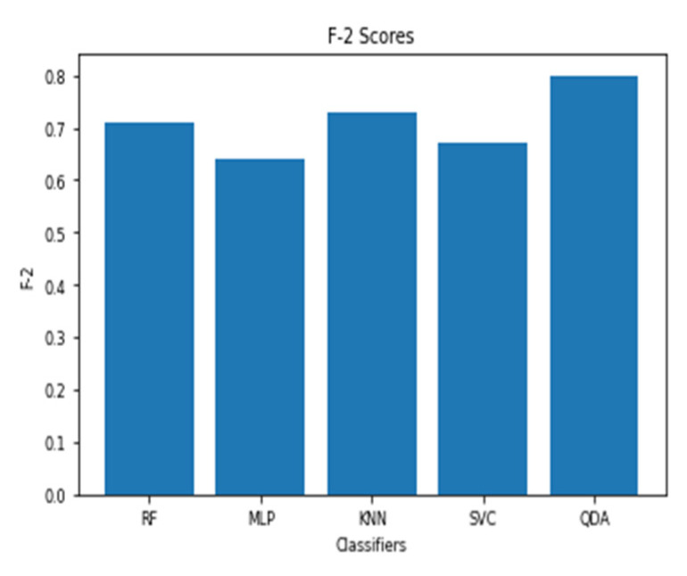 Figure 14