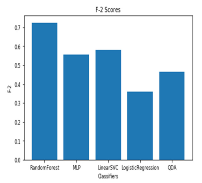 Figure 18