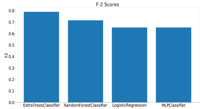 Figure 30