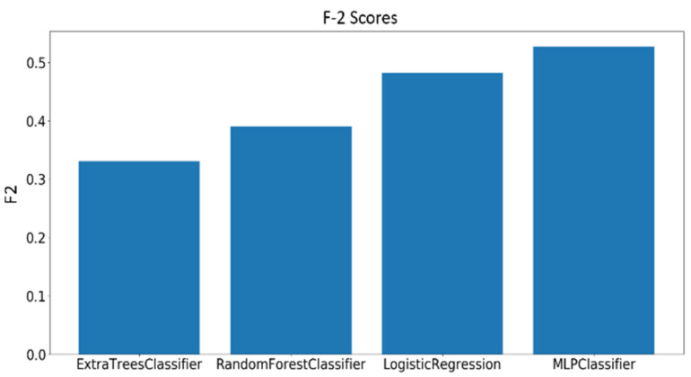 Figure 29