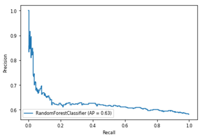 Figure 20