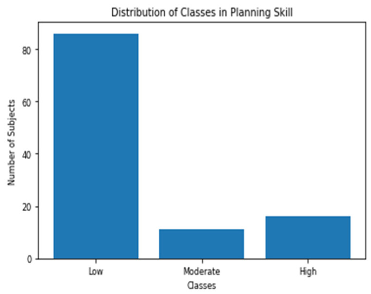 Figure 11