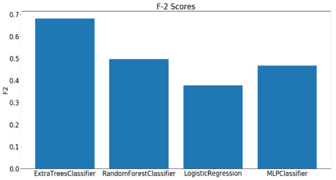 Figure 23