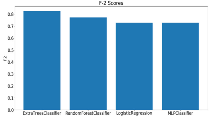 Figure 31