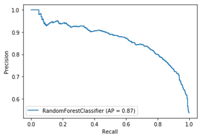 Figure 28