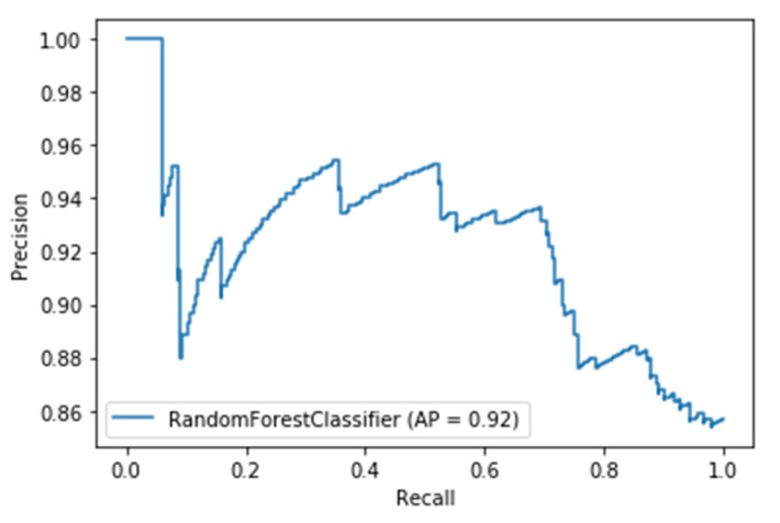 Figure 27