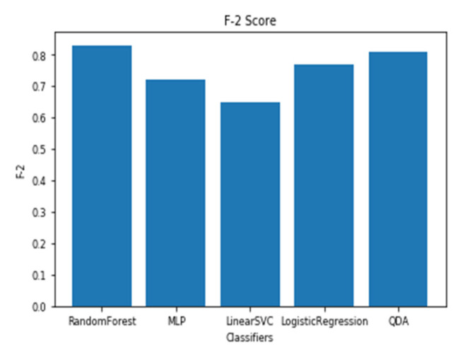 Figure 17