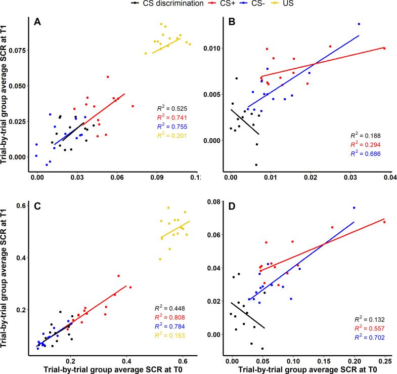 Figure 4—figure supplement 1.