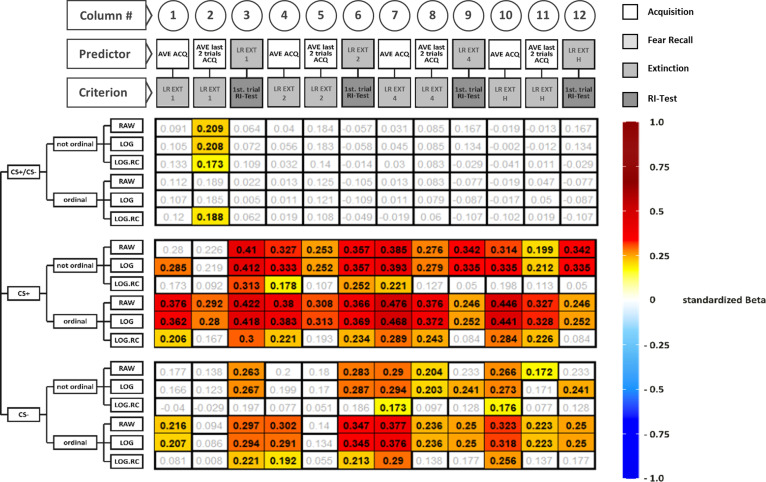 Figure 5—figure supplement 1.