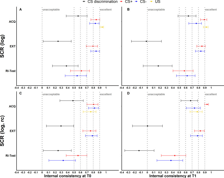 Figure 1—figure supplement 1.