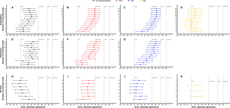 Figure 1—figure supplement 7.