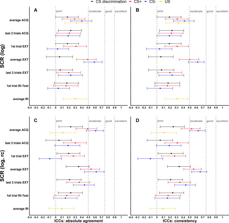 Figure 1—figure supplement 2.