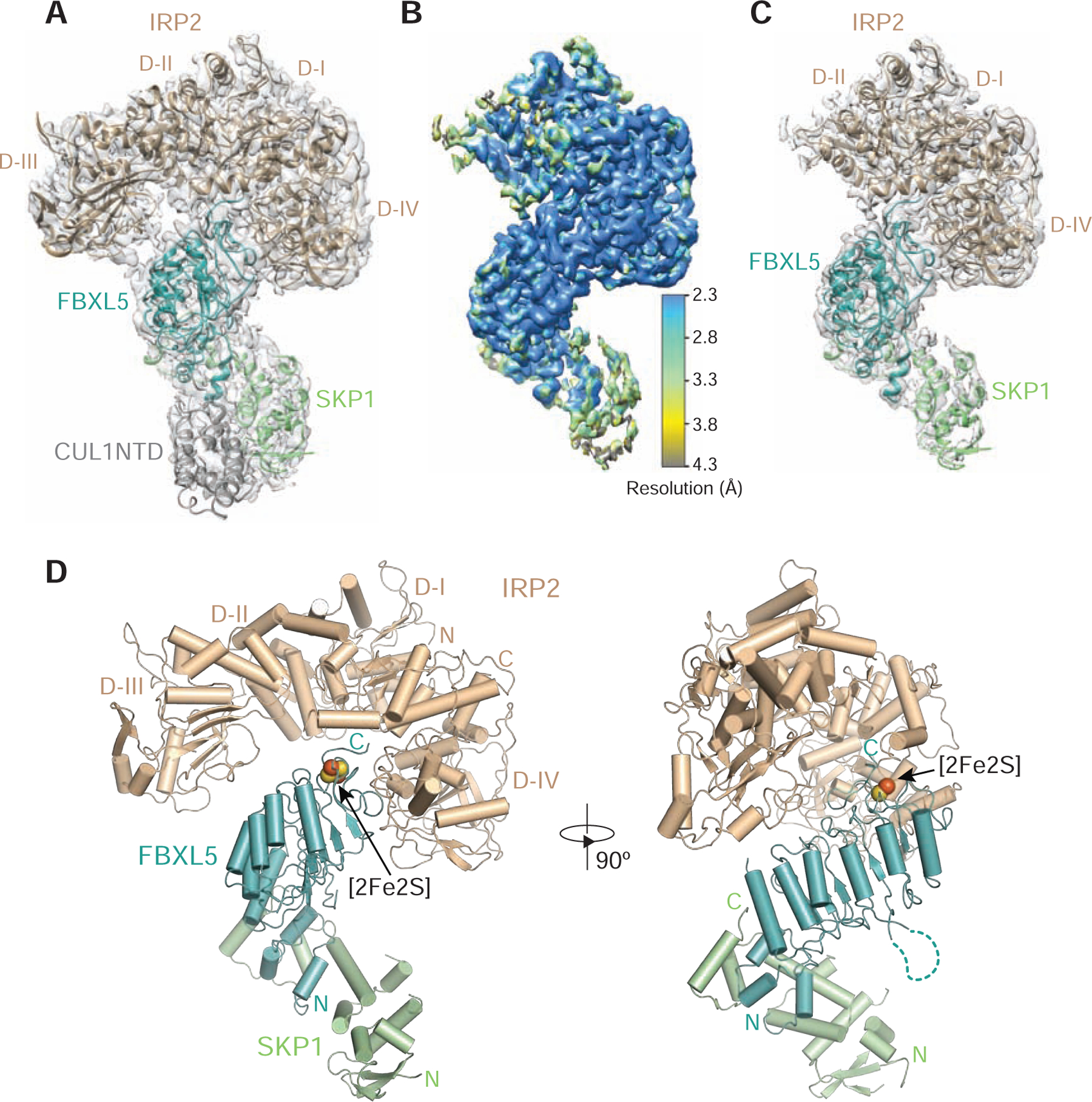 Figure 2.