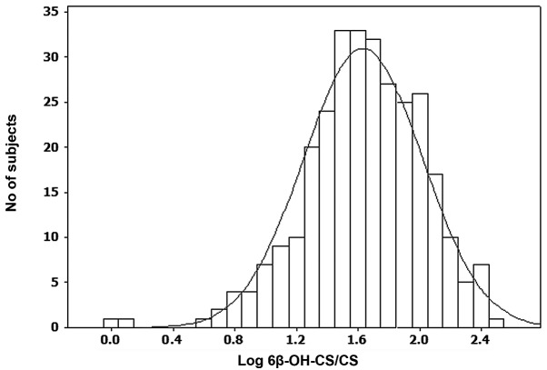 Figure 1.