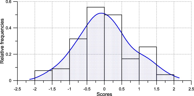 Fig. 2