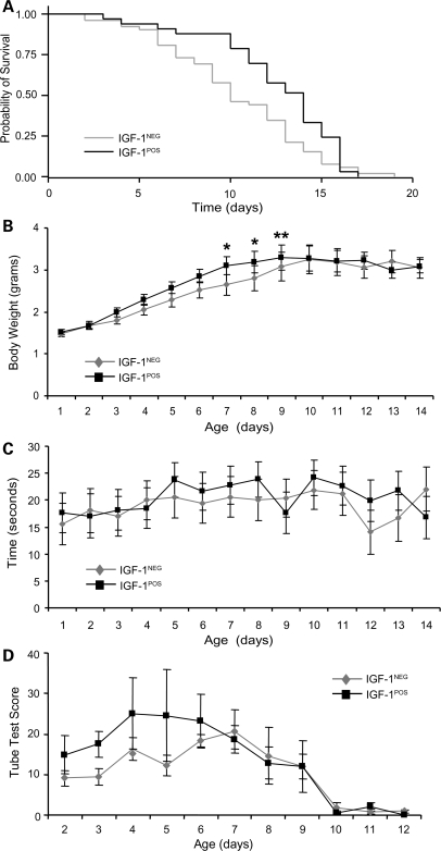 Figure 3.