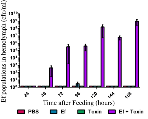 FIG 4 