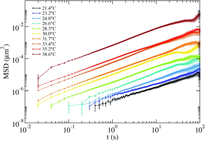 Fig. 7