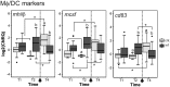 FIG 7