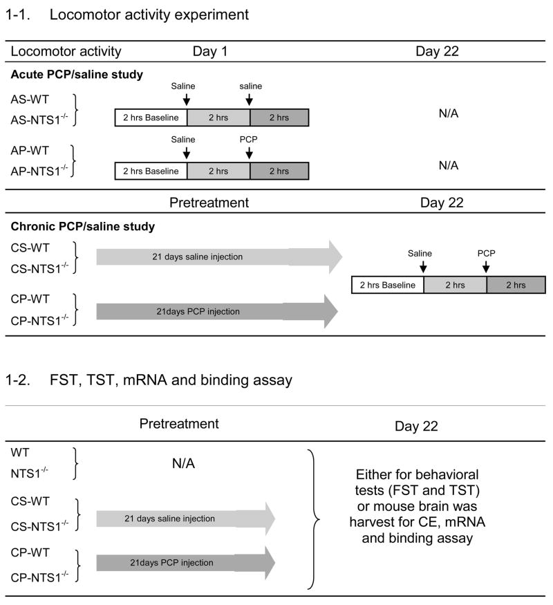 graphic file with name nihms225912f10a.jpg