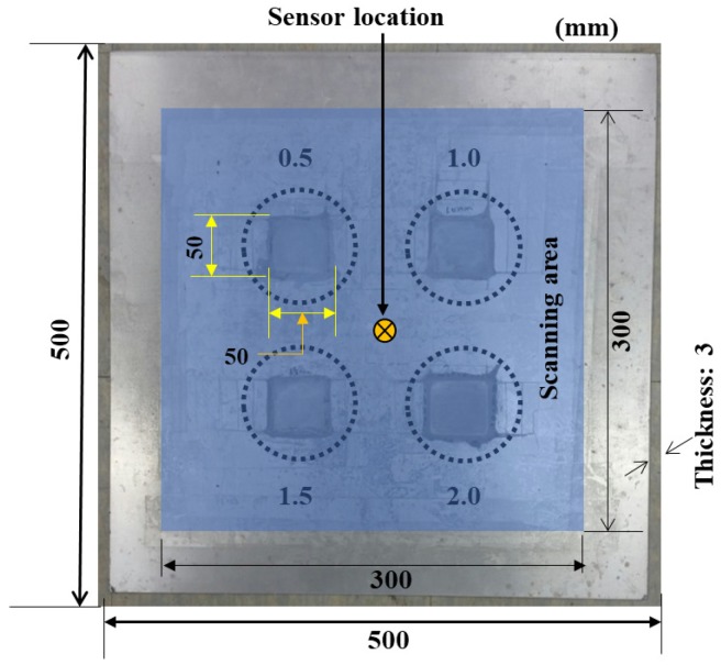 Figure 5