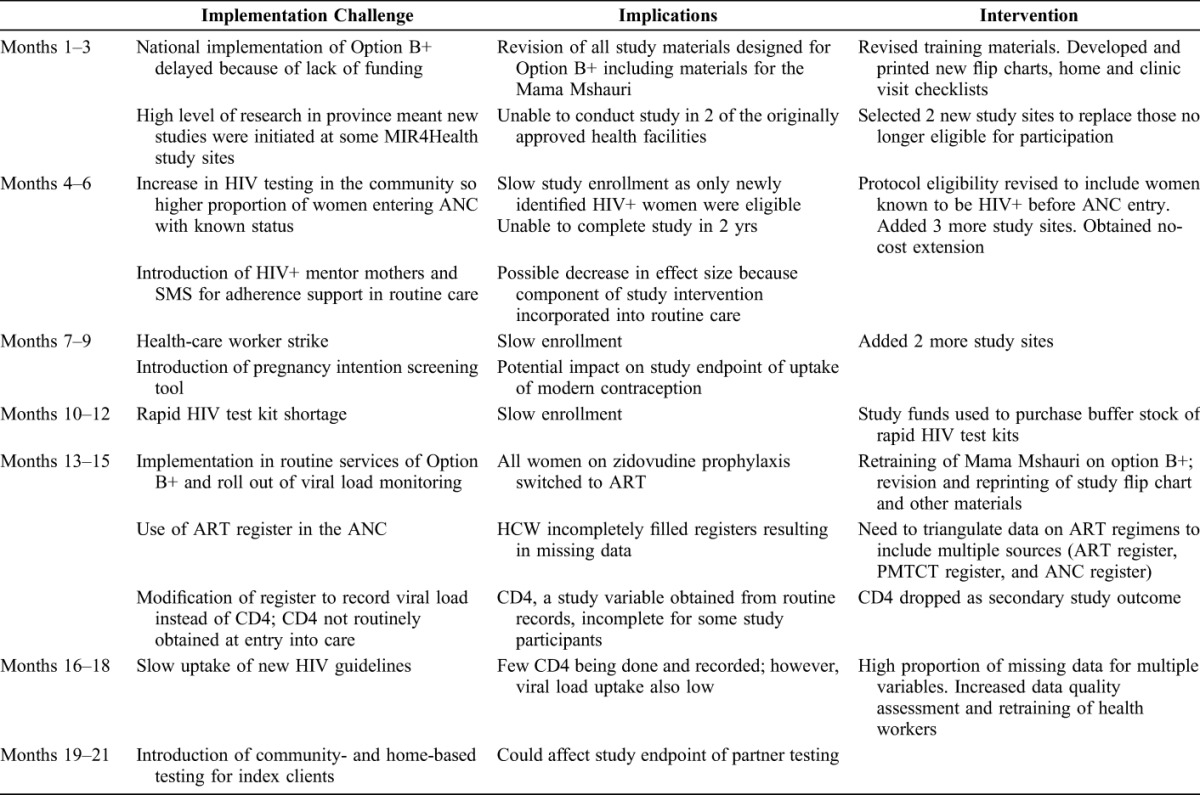 graphic file with name qai-72-s137-g002.jpg