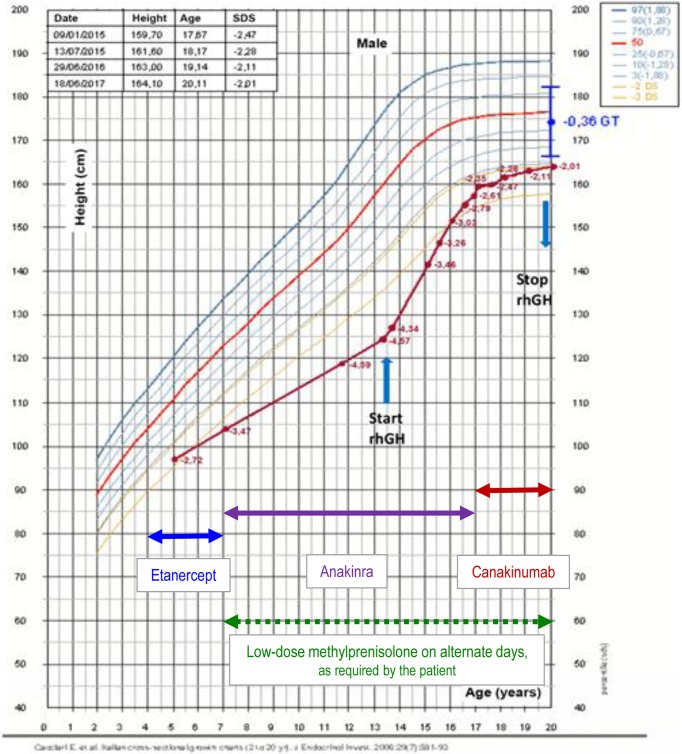 Fig. 2.