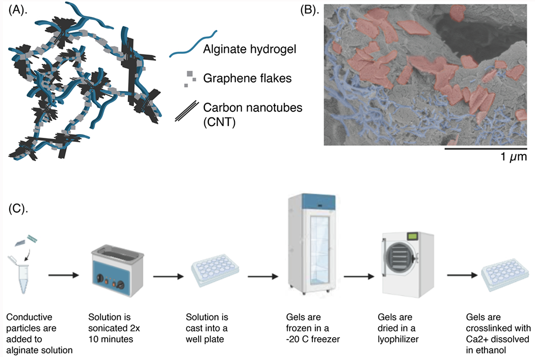 Figure 1: