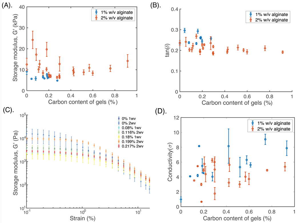 Figure 2: