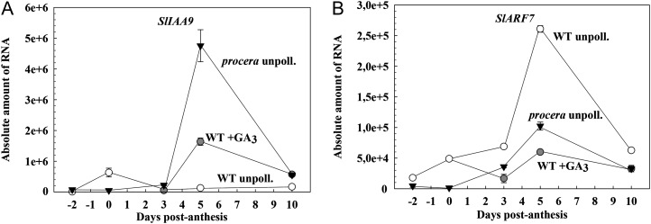 Figure 7.