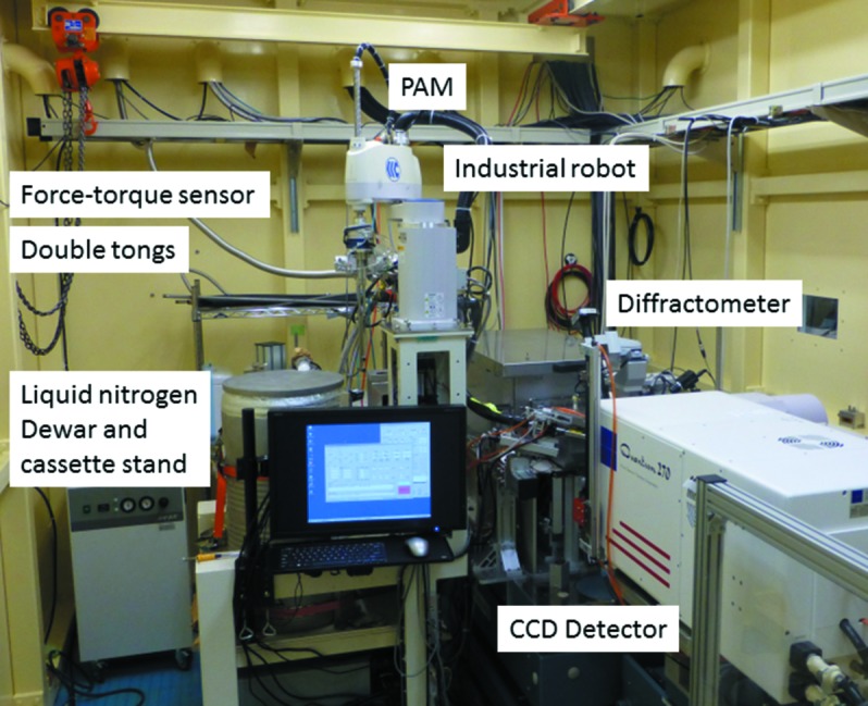 Figure 1