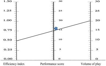 Fig. 2