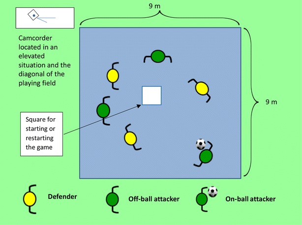 Fig. 3