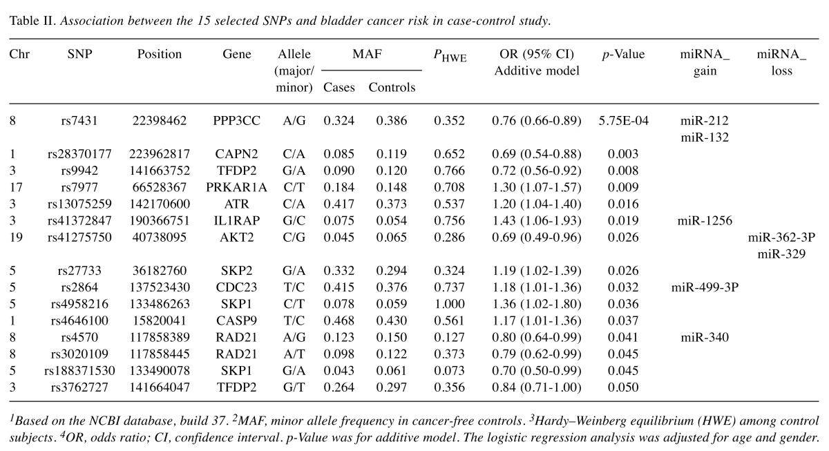 graphic file with name cgp-15-70-i0001.jpg